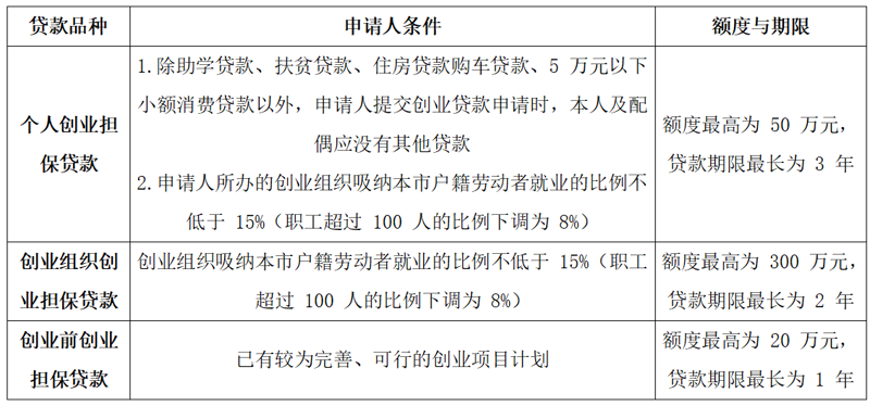 个人贷款担保